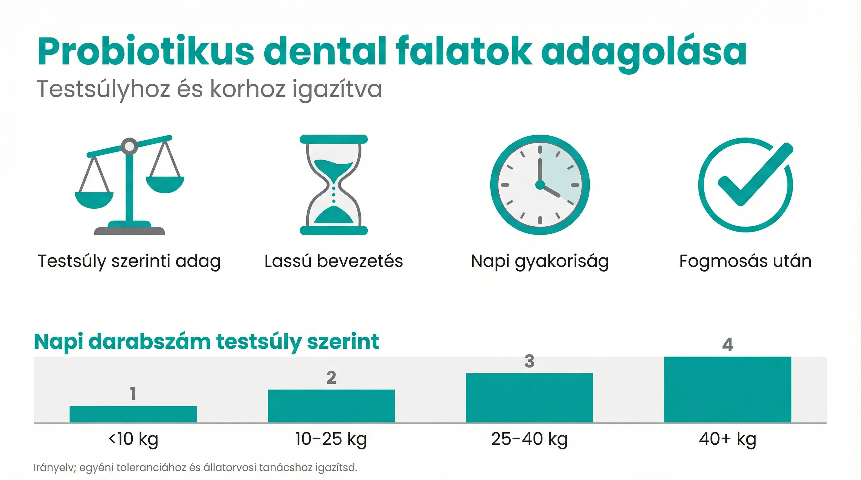 Probiotikus dental falatok adagolása