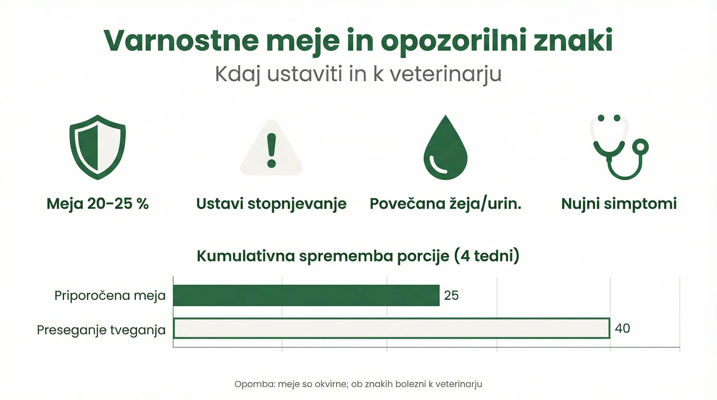 Varnostne meje in opozorilni znaki