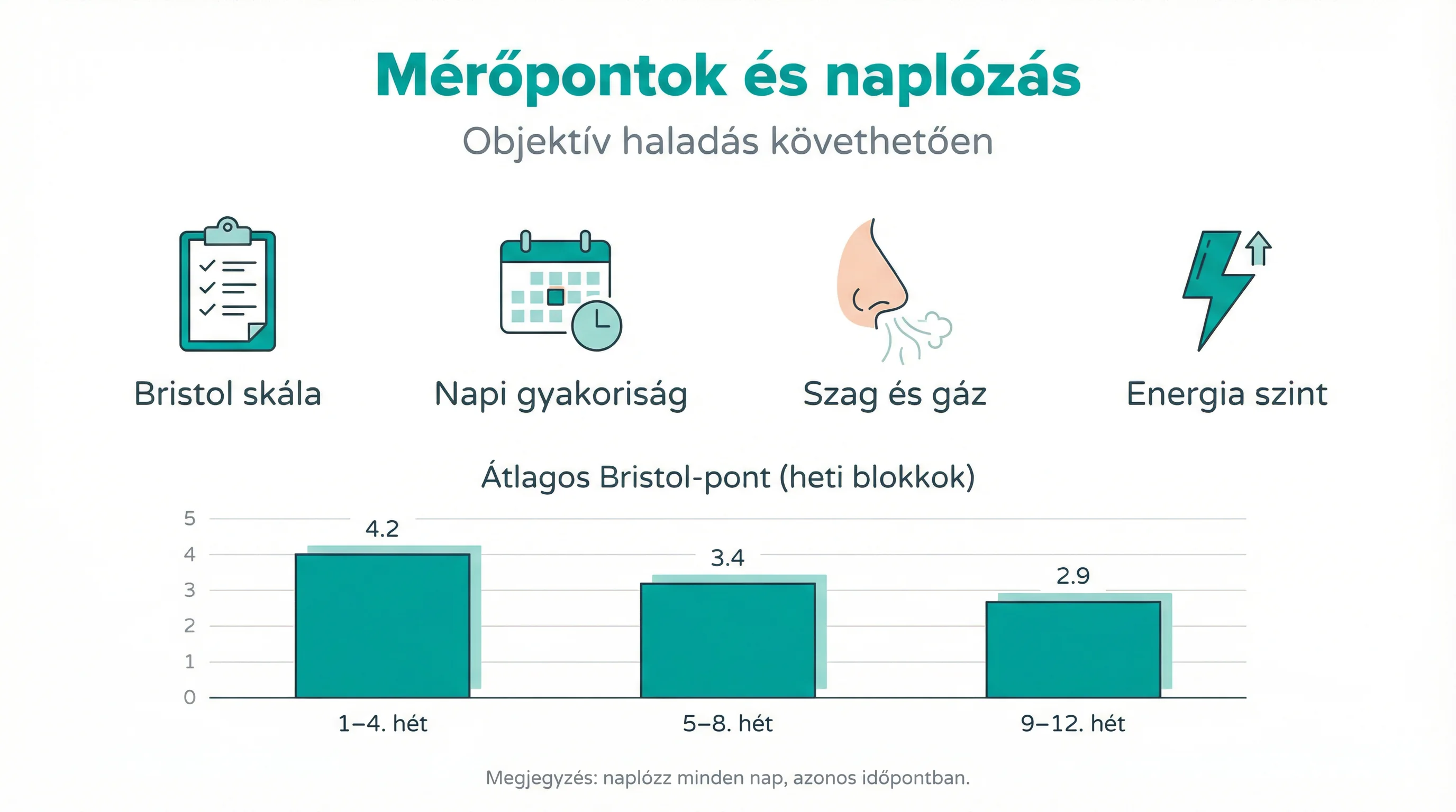 Mérőpontok és naplózás