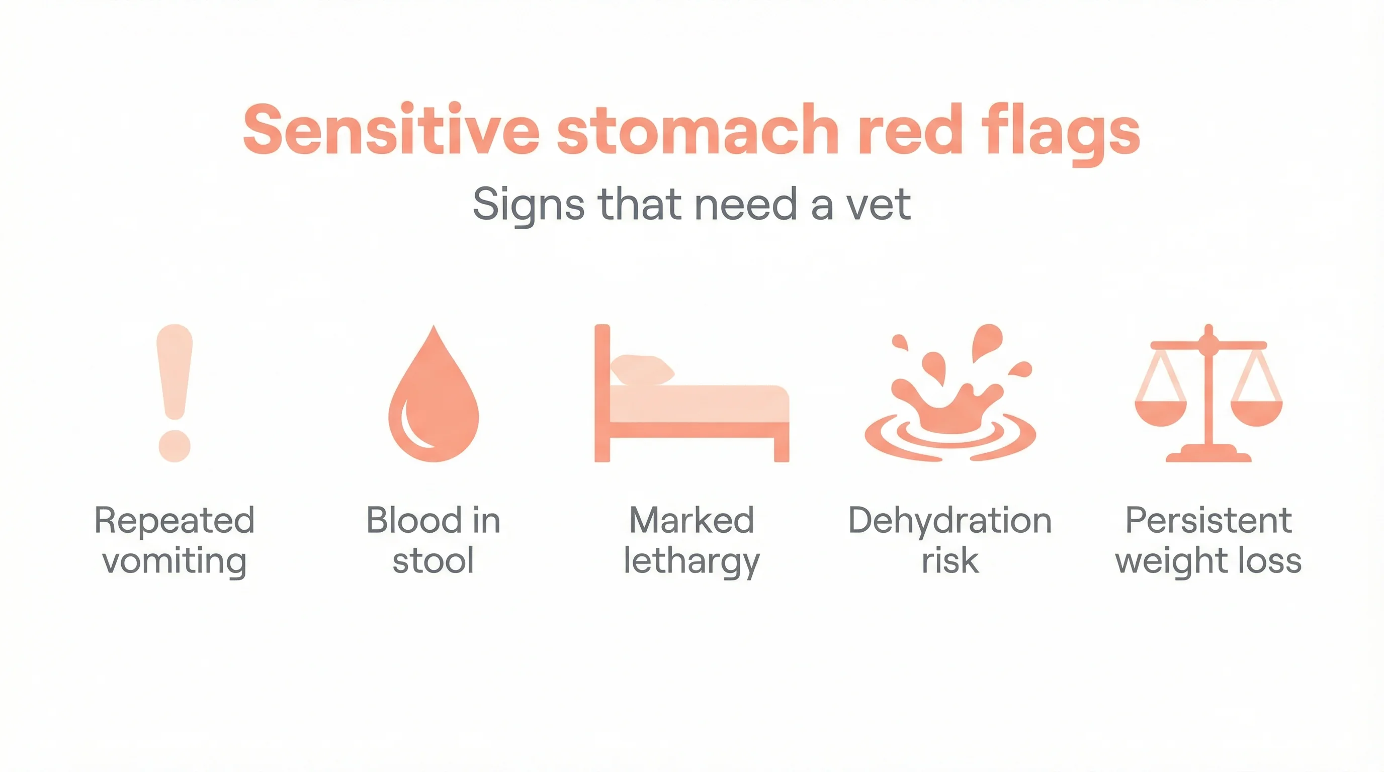 Sensitive stomach red flags