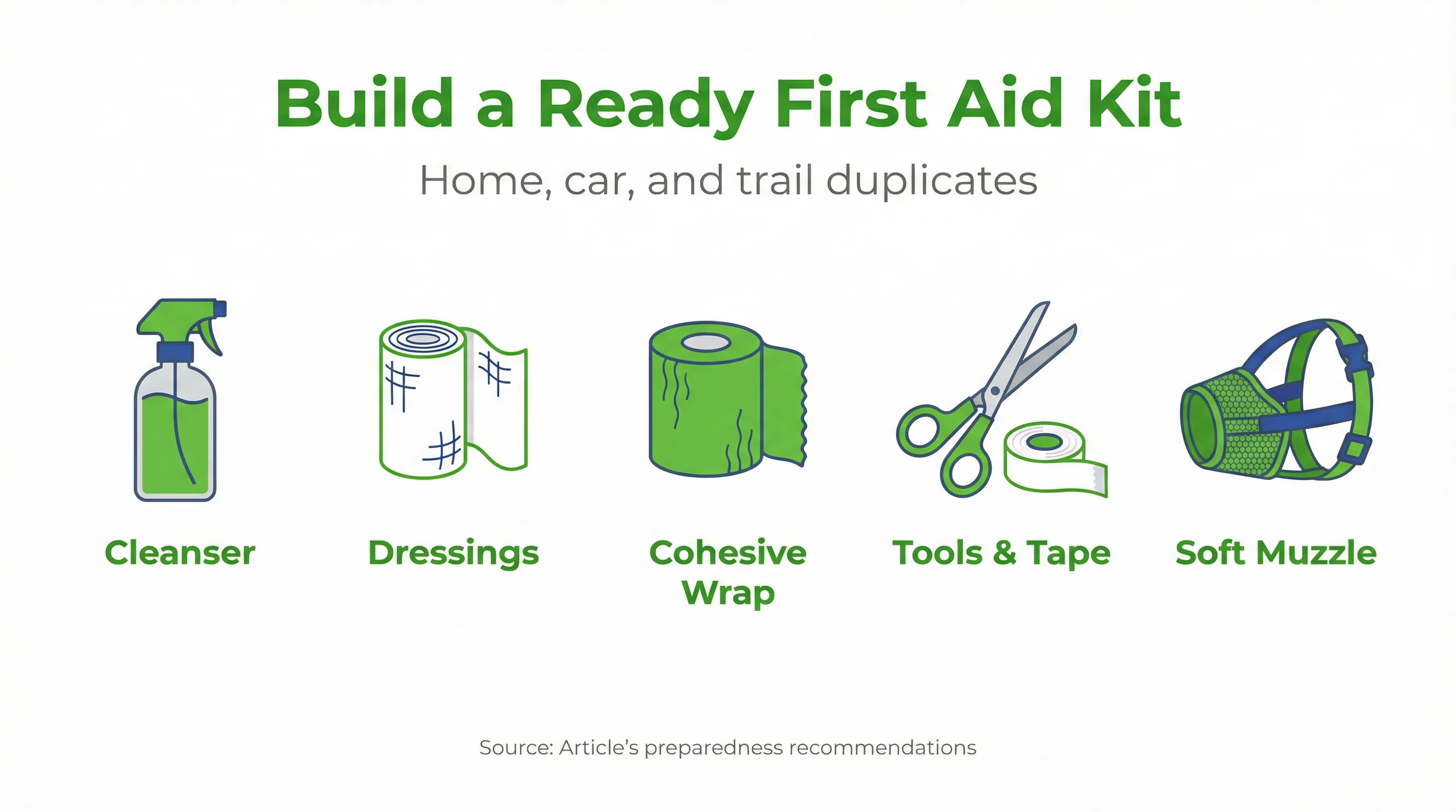 Build a Ready First Aid Kit