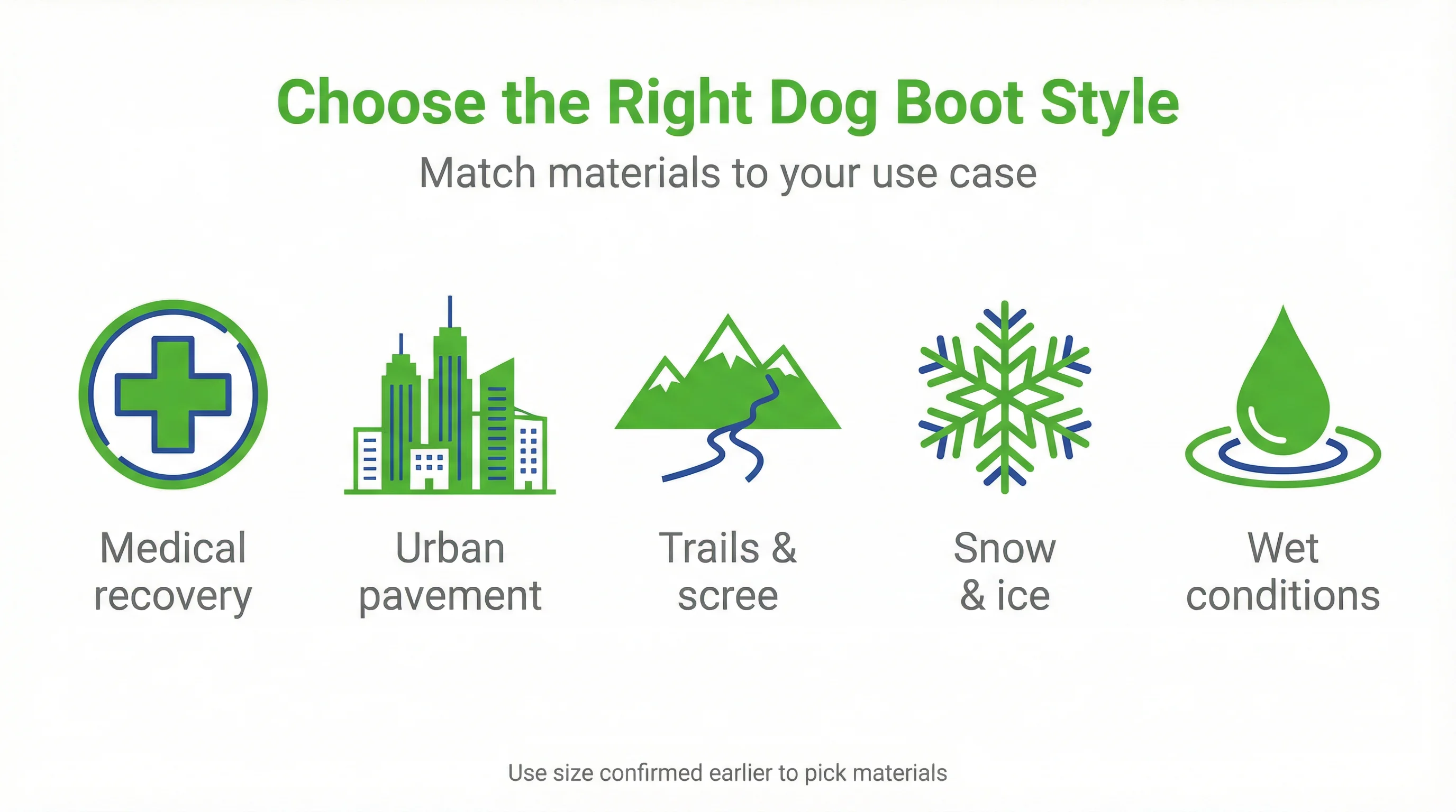 Choose the Right Dog Boot Style