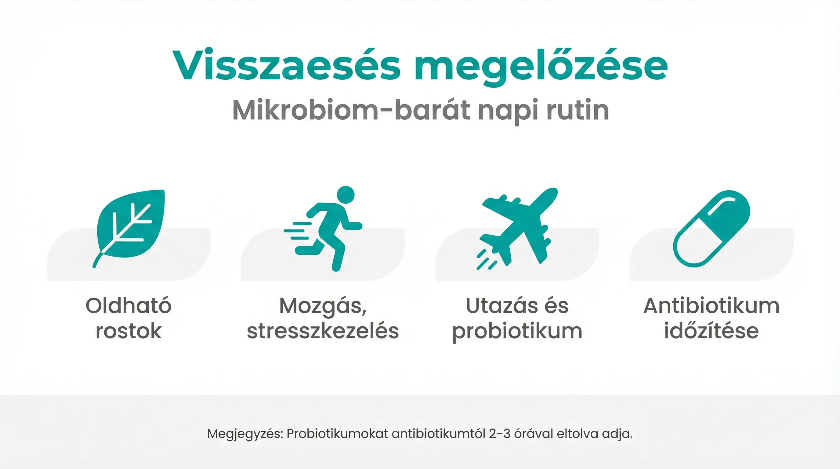 Visszaesés megelőzése