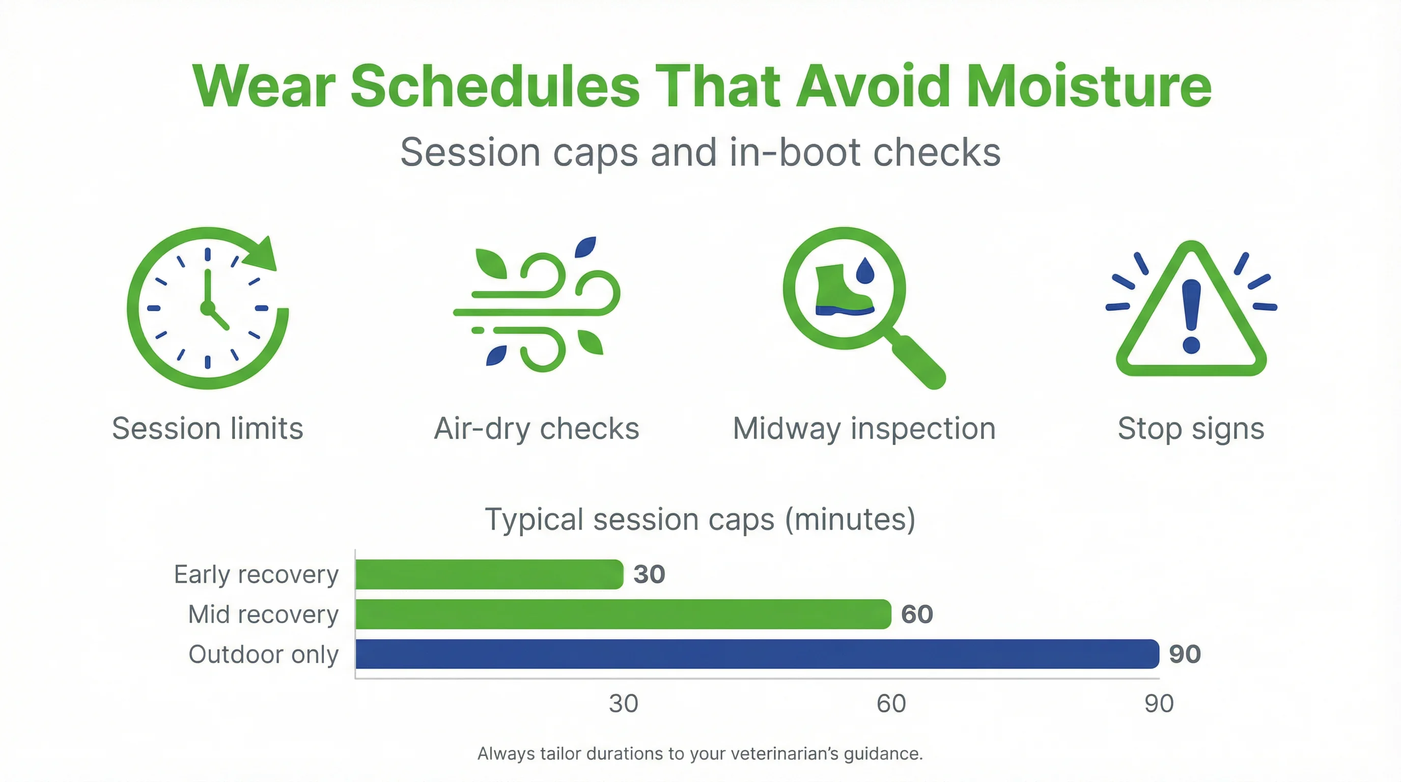 Wear Schedules That Avoid Moisture