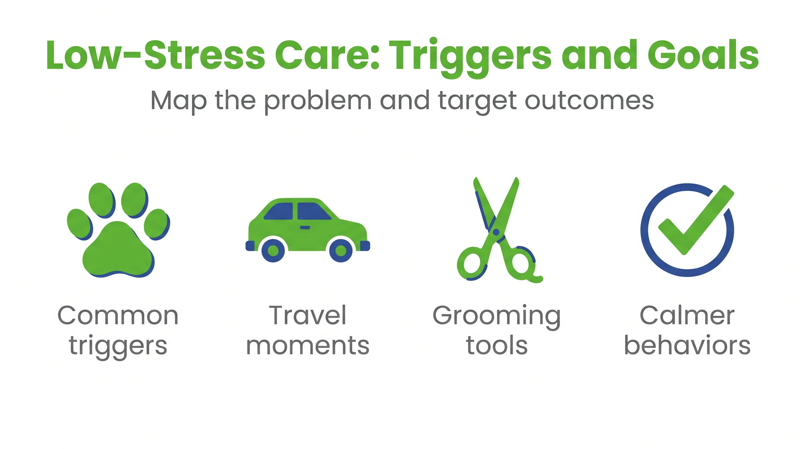Low‑Stress Care: Triggers and Goals