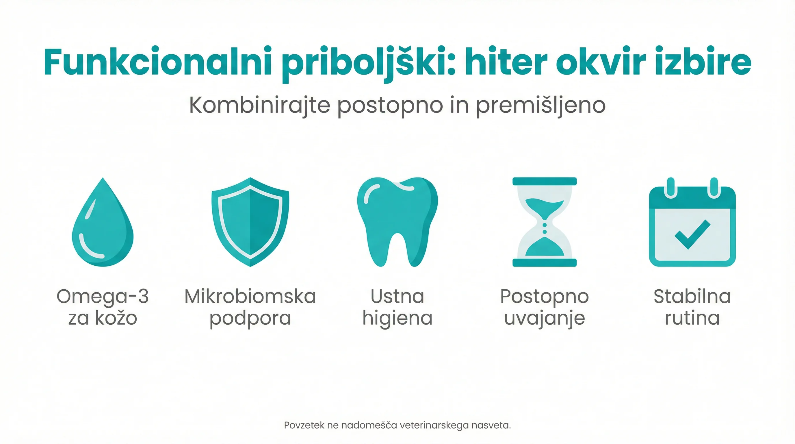 Funkcionalni priboljški: hiter okvir izbire
