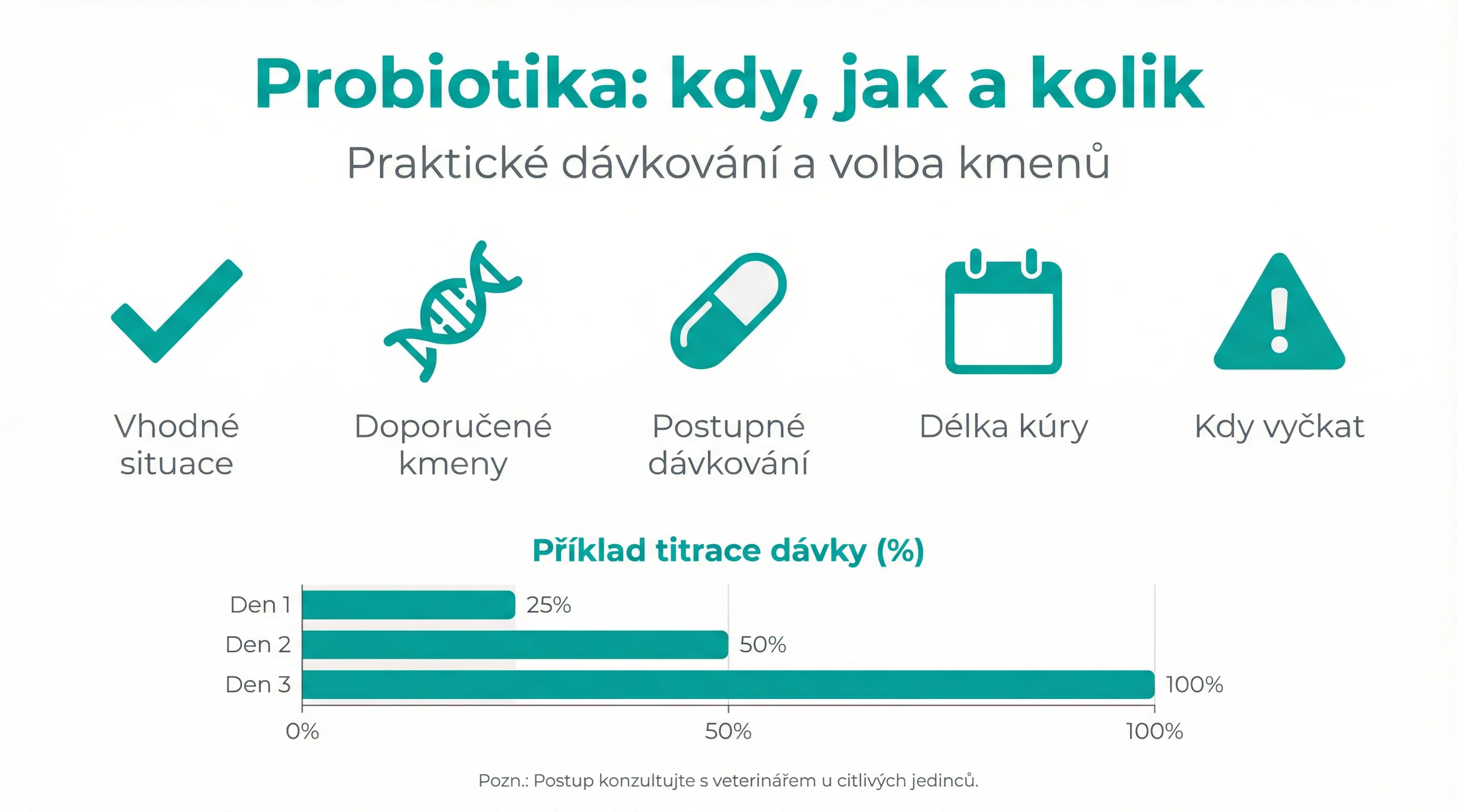 Probiotika: kdy, jak a kolik