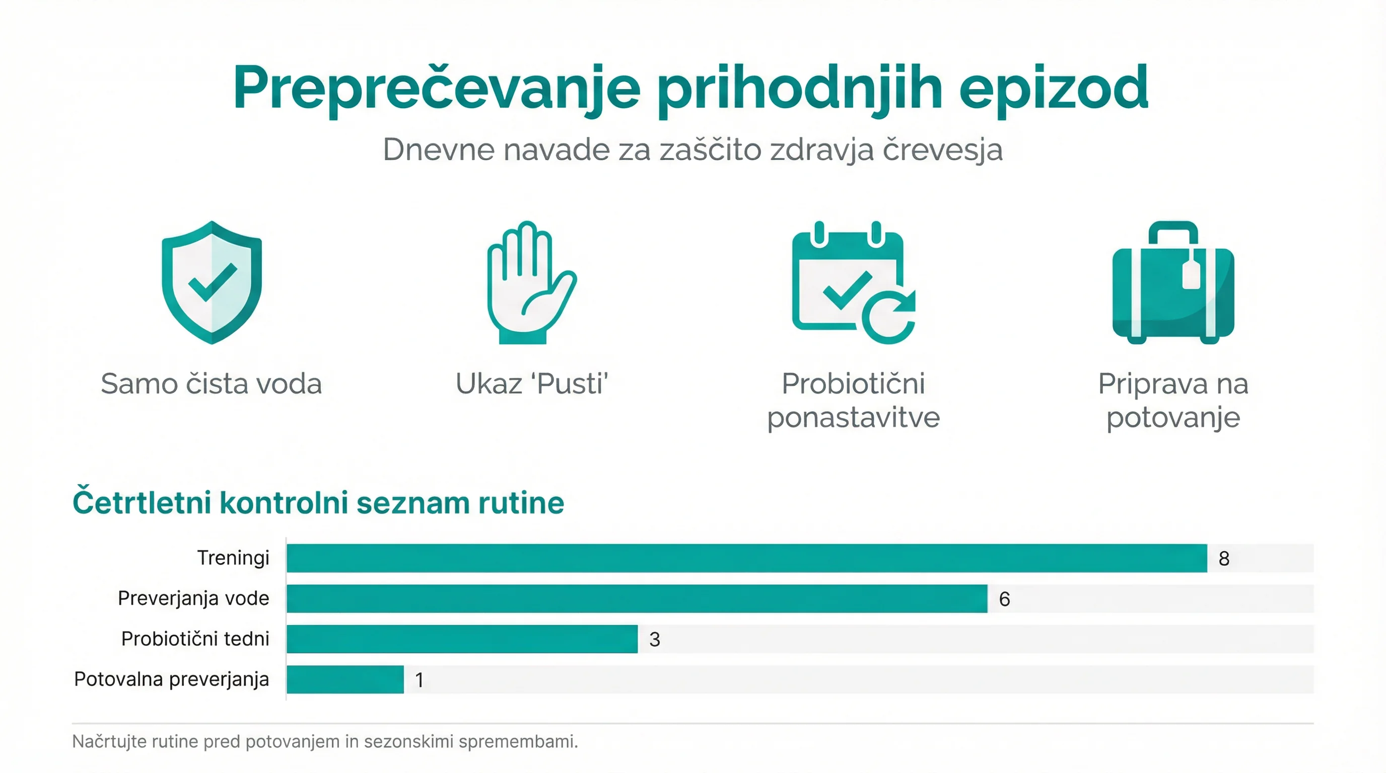 Preventing Future Episodes