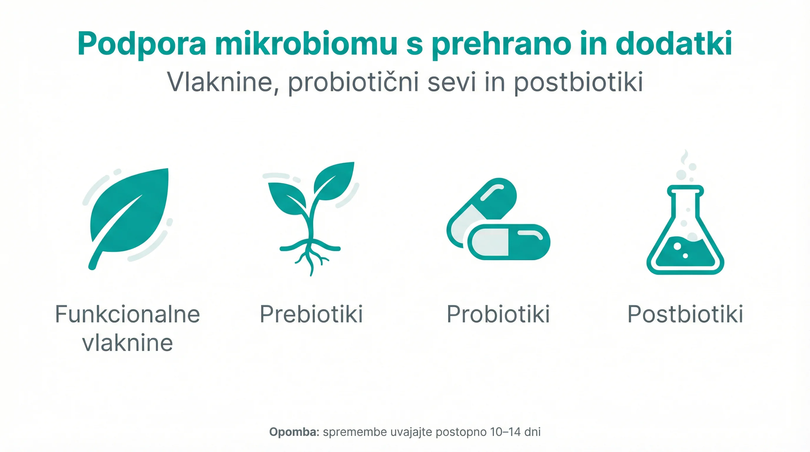 Podpora mikrobiomu s prehrano in dodatki