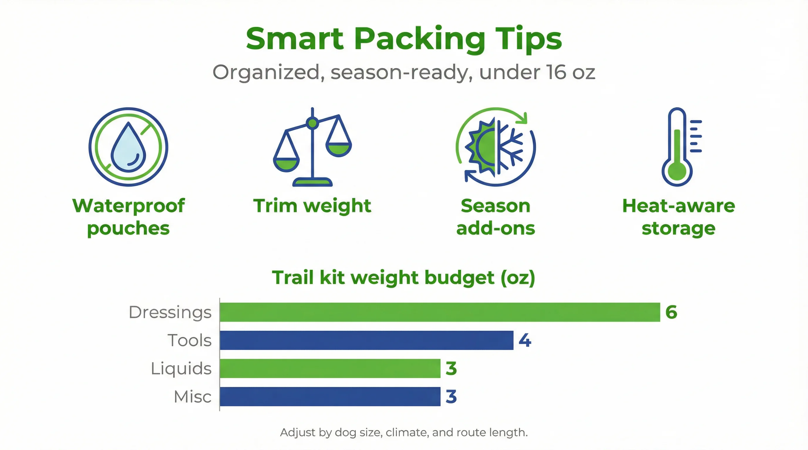 Smart Packing Tips