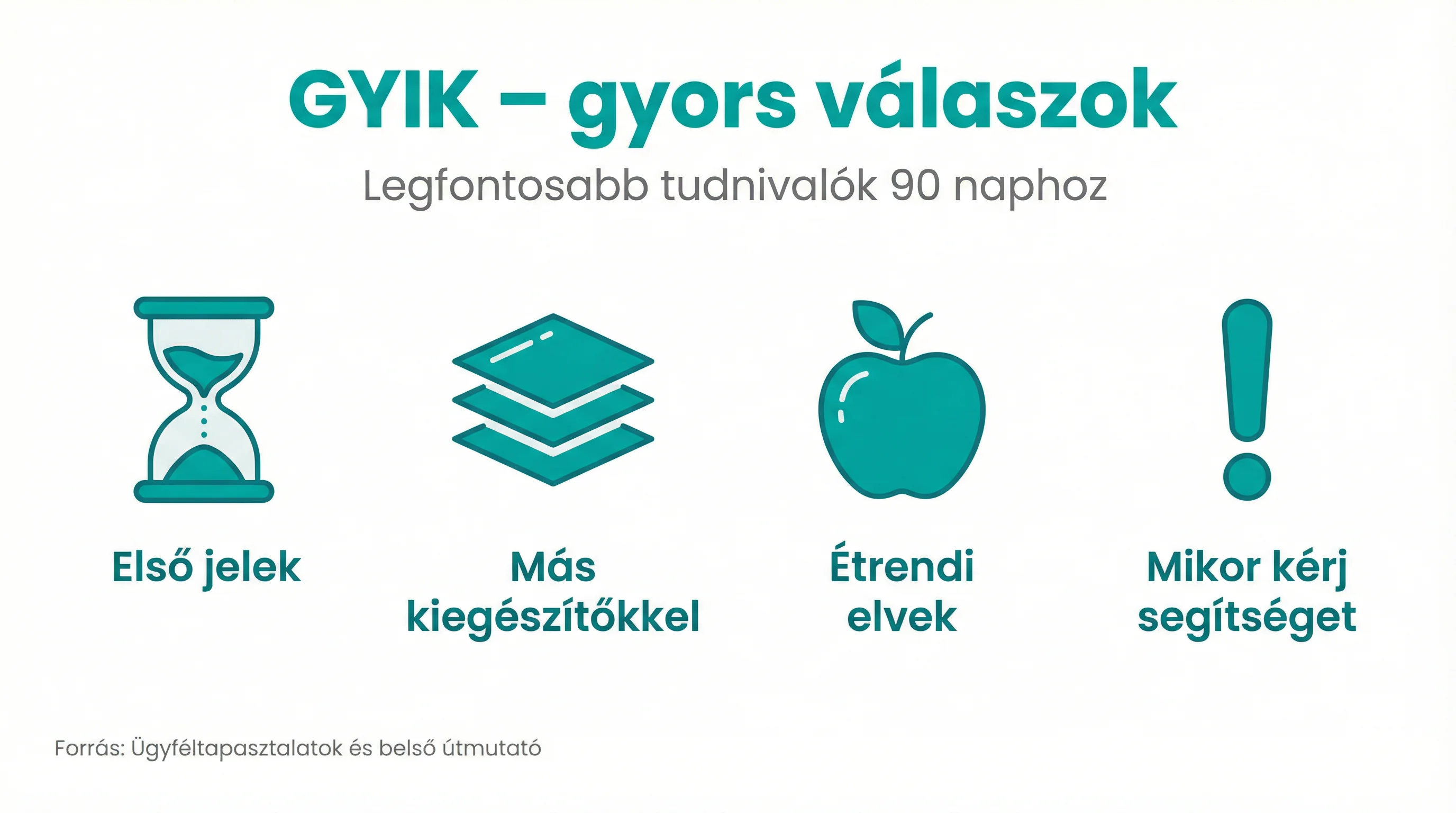 GYIK – gyors válaszok