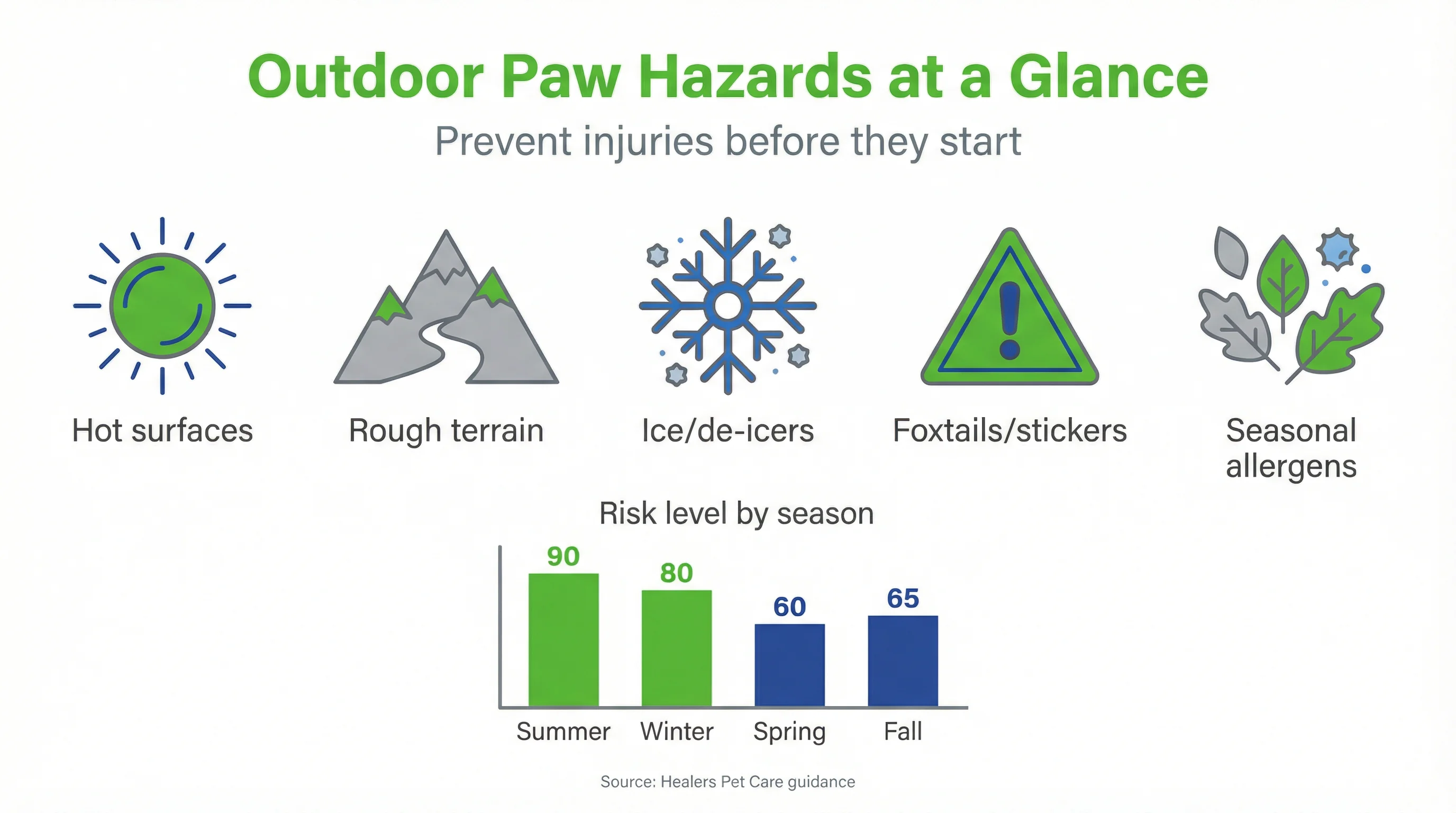 Outdoor Paw Hazards at a Glance