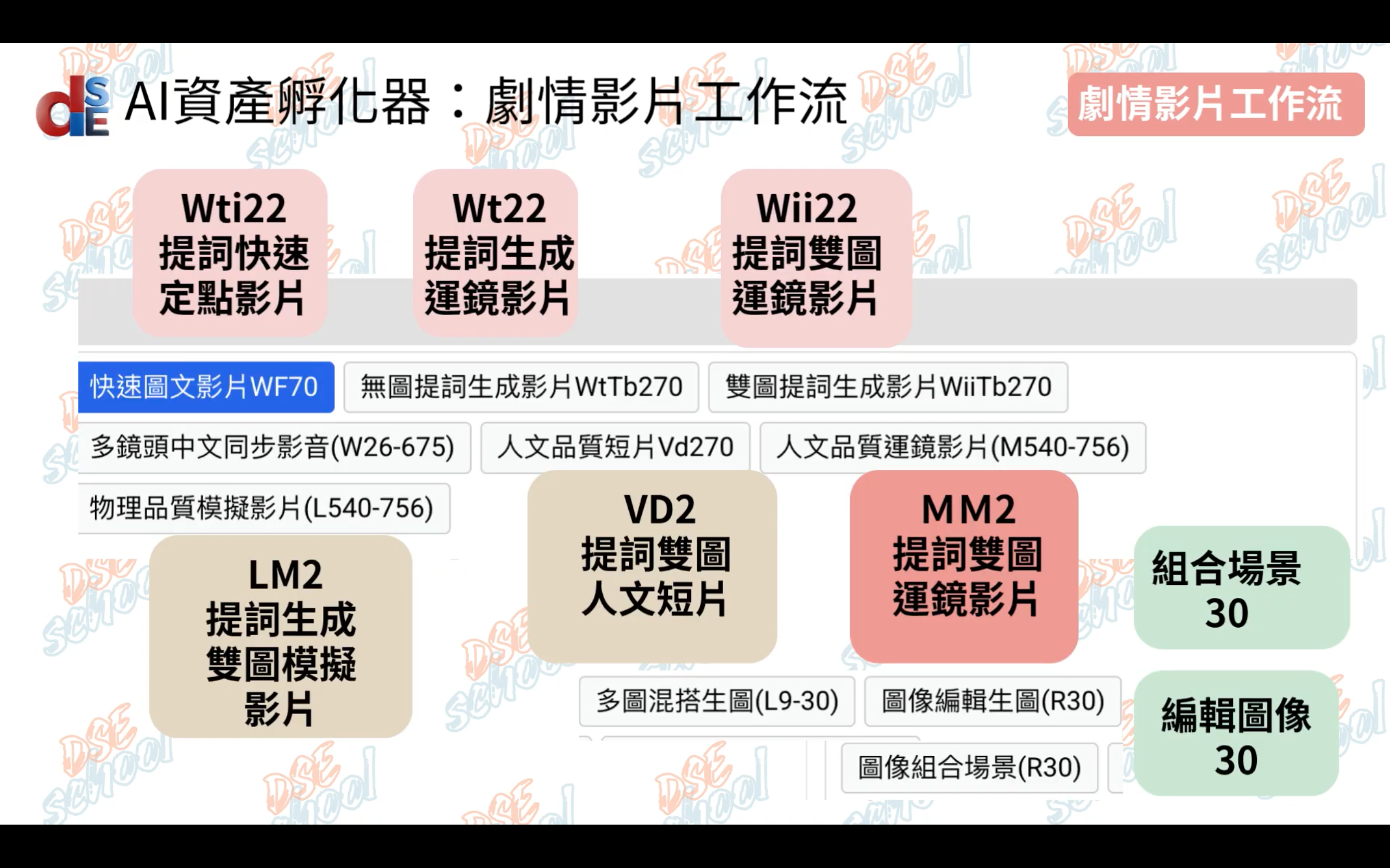  AI資產孵化器＆課程大綱