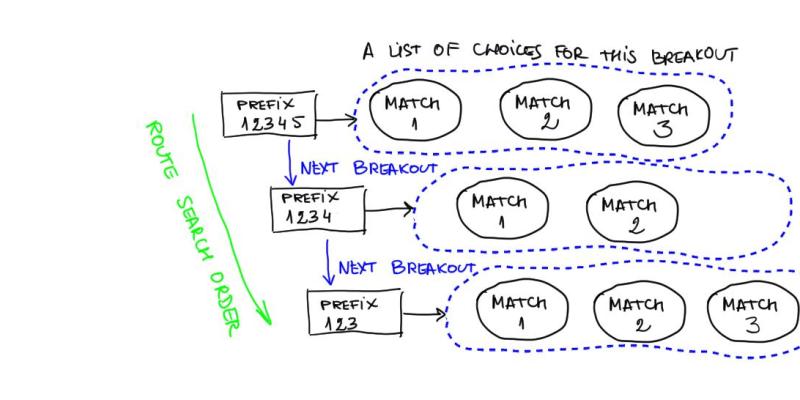 Voice Routing Quick Start Guide