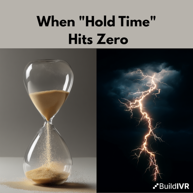 What Happens to Metrics When "Hold Time" Hits Zero?