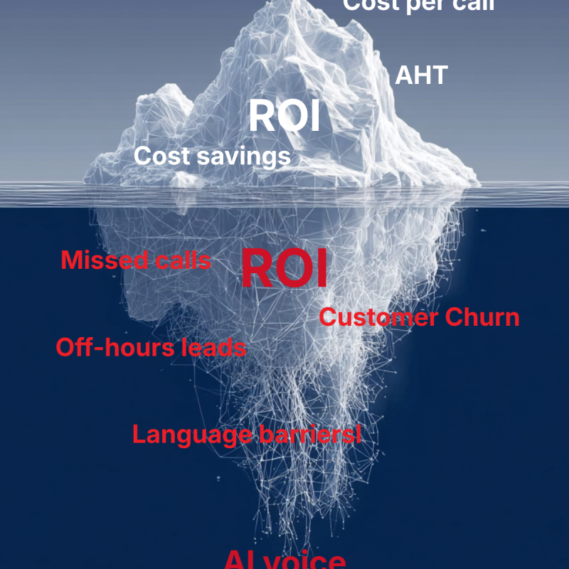 The Metrics Trap: Why "Cost Per Call" Hides True AI ROI