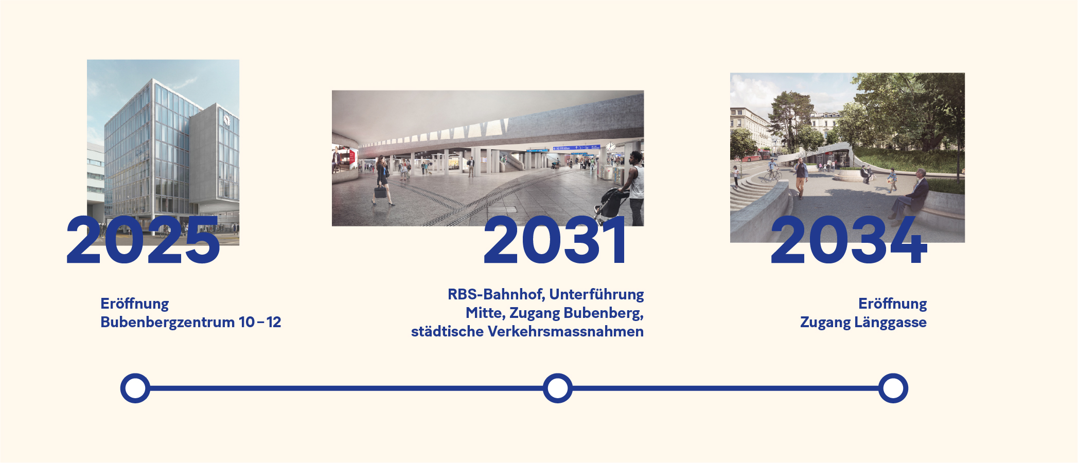 Erneuerte Timeline des Projekts