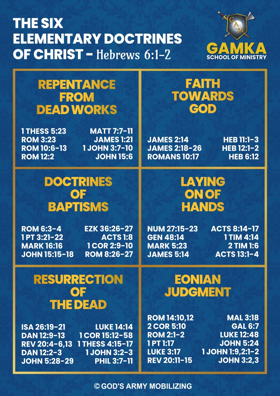 Elementary Doctrine