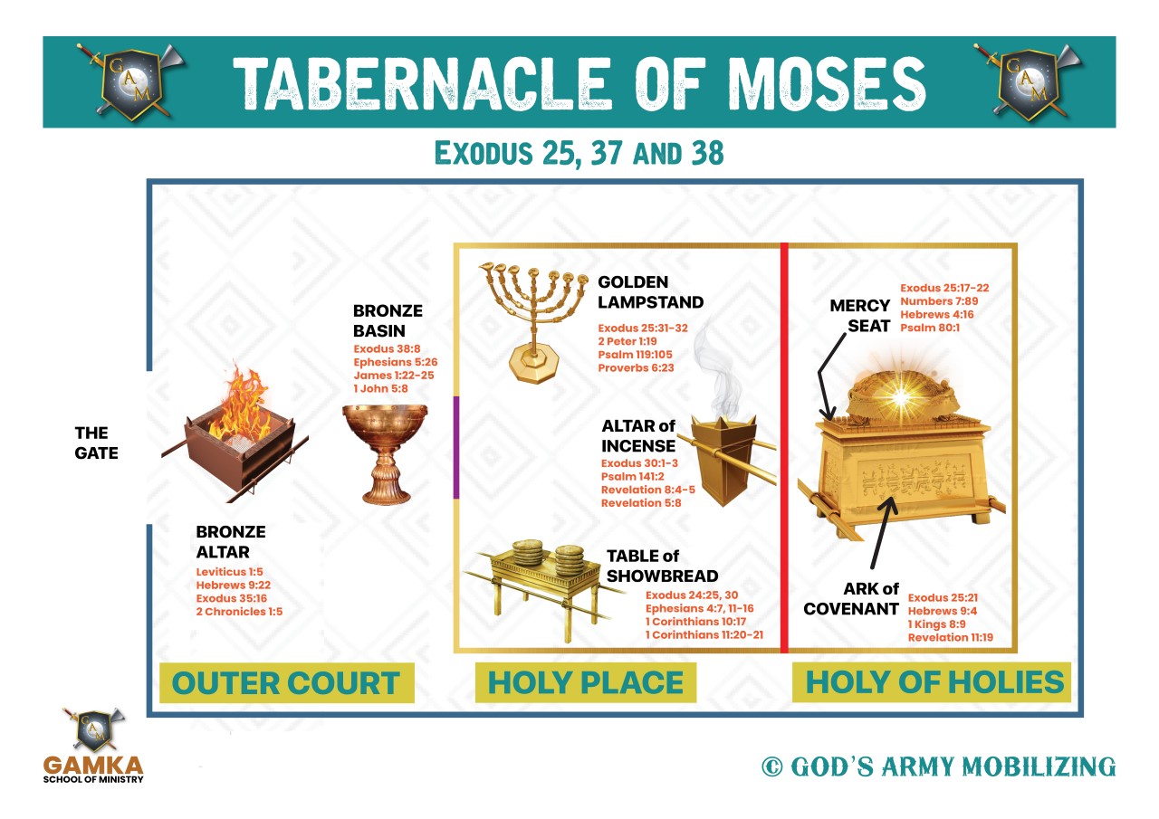 Tabernacle Of Moses