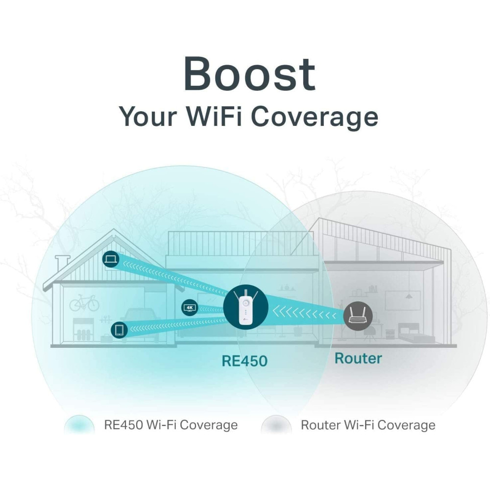 Tp-Link AC1750 Wi-Fi Range Extender (RE450)