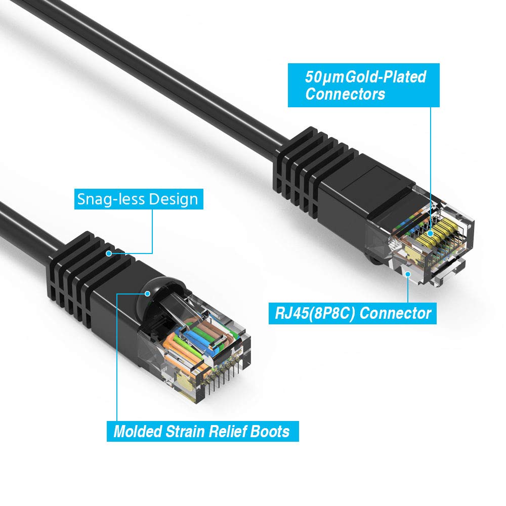 CAT6 Ethernet Cable 1.5 MTR Patch UTP LAN Cable