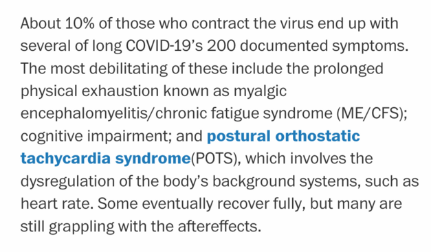 About 10% of those who contract the virus end up with several of long COVID-19’s 200 documented symptoms. The most debilitating of these include the prolonged physical exhaustion known as myalgic encephalomyelitis/chronic fatigue syndrome (ME/CFS); cognitive impairment; and postural orthostatic tachycardia syndrome(POTS), which involves the dysregulation of the body’s background systems, such as heart rate. Some eventually recover fully, but many are still grappling with the aftereffects.