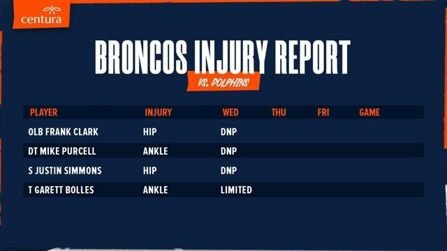 Broncos Wednesday Injury Report
