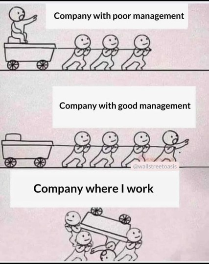 A illustration with three panels. The top one shows three people pulling a cart with a person sitting in it pointing. The caption says company with poor management.Below that it shows the same images but now the person who was in the cart pointing is now at the front of the line pulling with the others and pointing forward. The caption says company with good management. The final panel shows the cart upside down with the manager upside down with it and everyone pulling in different directions. One is standing on another's shoulders. The caption says where i work.