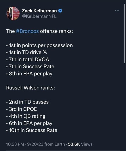 Broncos offense and Russell Wilson league rankings