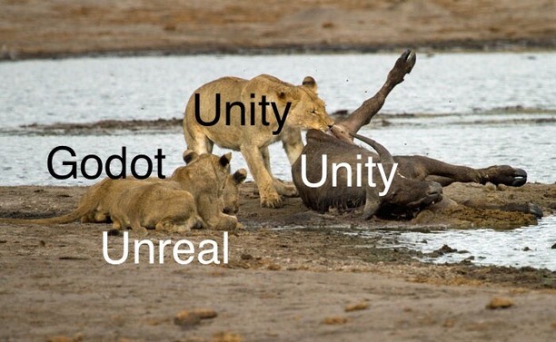 A photo of a Lion labeled “Unity” killing a water buffalo also labeled “Unity” while two lions labeled “Godot” and “Unreal” look on.