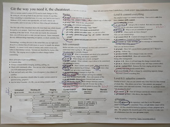 Photo of printed cheatsheet, green dots are things covered in day 3.  Cheatsheet can be found from the CodeRefinery lessons and previous posts by @coderefinery.