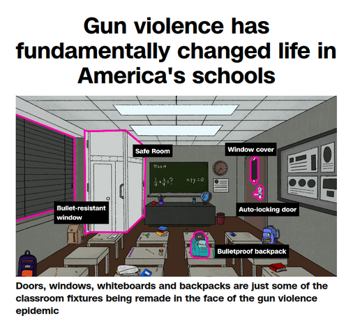 Classroom drawing showing security features to protect school kids from a possible school shooting