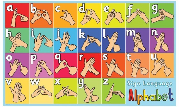 Tableau multicolore prÃ©sentant les lettres de la langue des signes amÃ©ricaine
