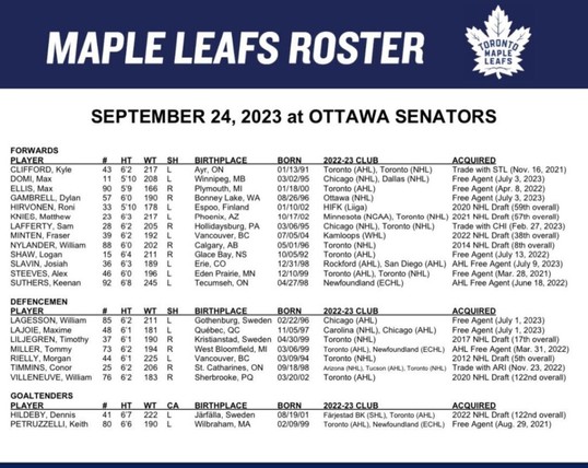 Game Thread: Toronto Maple Leafs at Ottawa Senators - 24 Sep 2023 - 02:00PM ET - The Barebones Bot is Broken Edition