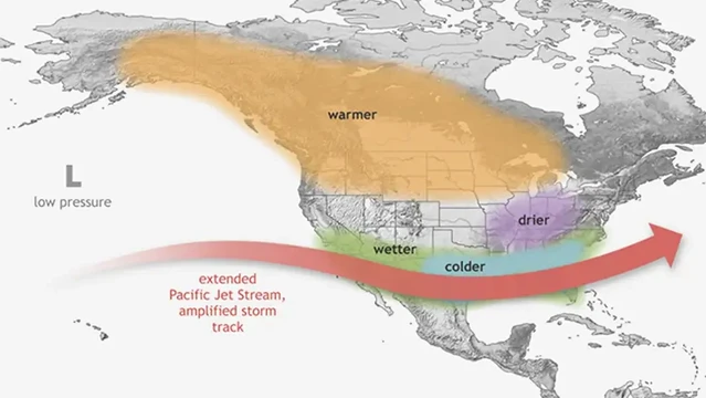 Map showing the effect of El Nino with a widening band of warmer winter temperatures from Alaska down into the upper US, drier conditions in the midwest and colder/wetter conditions from southern California across the southern states.