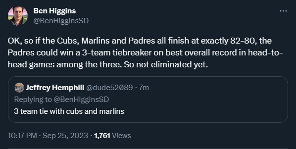 [Higgins on Twitter] OK, so if the Cubs, Marlins and Padres all finish at exactly 82-80, the Padres could win a 3-team tiebreaker on best overall record in head-to-head games among the three. So not eliminated yet.