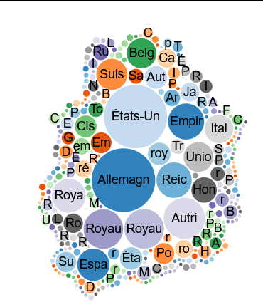 Nationalité (hors France) des individus ayant un identifiant FranceArchives Agent (bubblechart des résultats de Wikidata)