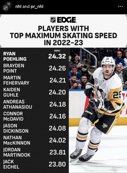 Jordan martinook is one of the fastest skaters in the NHL