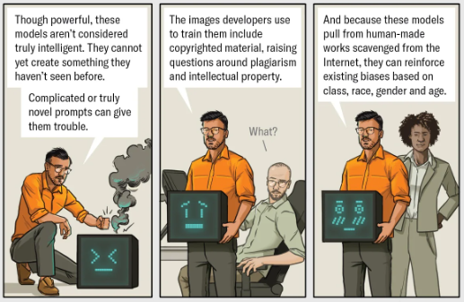 Three panel extract from an infographic.
Panel 1: Though powerful, these models aren't considered truly intelligent. They cannot yet create something they haven't seen before. Complicated or truly novel prompts give them trouble.

Panel 2: The images developers use to train them include copyrighted material, raising questions around plagiarism and intellection property. (Programmer with pretend innocence says, "What?")

Panel 3: And because these models pull from human-made works scavenged from the Internet, they can reinforce existing biases based on class, race, gender, and age.