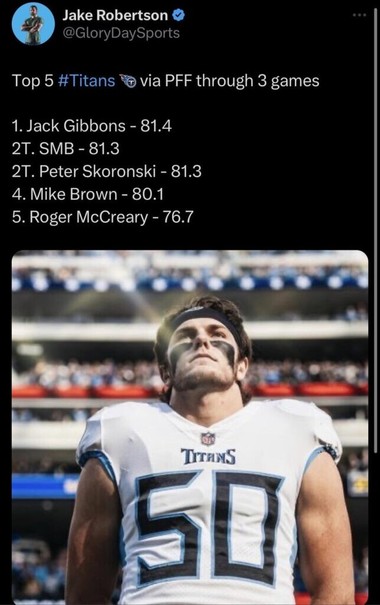 PFF’s top and bottom 5 Titans through 3 weeks