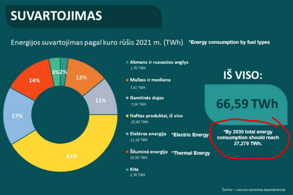 Screenshot from slide about energy consumption stats and reduction obligation