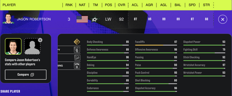 NHL 24 Top Rated Players - Dallas Stars