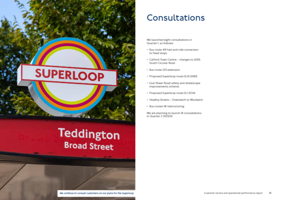 Customer service and operational performance report
Quarter 1 2023/24 (1 April 2023 – 24 June 2023)

Consultations
We launched eight consultations in
Quarter 1, as follows:
• Bus route 419 hail-and-ride conversion to fixed stops
• Catford Town Centre – changes to A205 South Circular Road
• Bus route 223 extension
• Proposed Superloop route SL10 (X183)
• East Sheen Road safety and streetscape improvements scheme
• Proposed Superloop route SL1 (X34)
• Healthy Streets – Greenwich to Woolwich
• Bus routes W restructuring

We are planning to launch 18 consultations
in Quarter 2 2023/24.