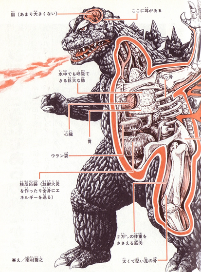These amazing #diagrams showing a #medical cross–section of #Godzilla along with other #Japanese #monsters  such as Mothra, Gamera and Agurius. These illustrations were created in 1967 by Shogo Endo in the book ‘An Anatomical Guide to Monsters’. This cult book was crafted by Shoji Otomo (writer) along with Shogo Endo (illustrator) (1967). 
The book has long been out of print #culture #art #Japan #history #ContentCatnip 
https://contentcatnip.com/2023/06/09/an-anatomical-guide-to-godzilla-and-other-gigantic-japanese-monsters/