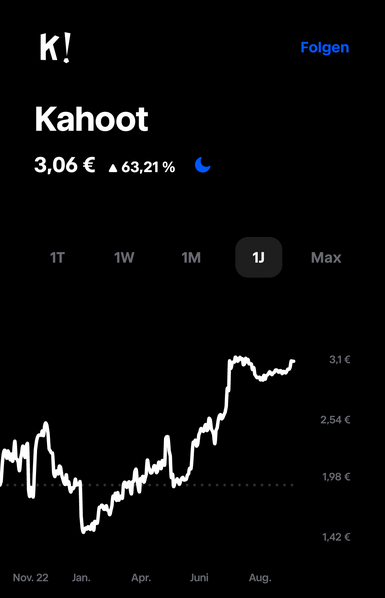 Chart der Kahoot-Aktie 3,06€ - seit einem Jahr ein Kursgewinn von 63,21%