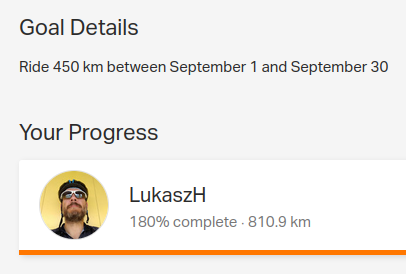 Zrzut ekranu z serwisu Ride with GPS pokazujący informacje o wyznaczonym celu: „Ride 450 km between September 1 and September 30” oraz postęp realizacji: „180% complete. 810.9 km”