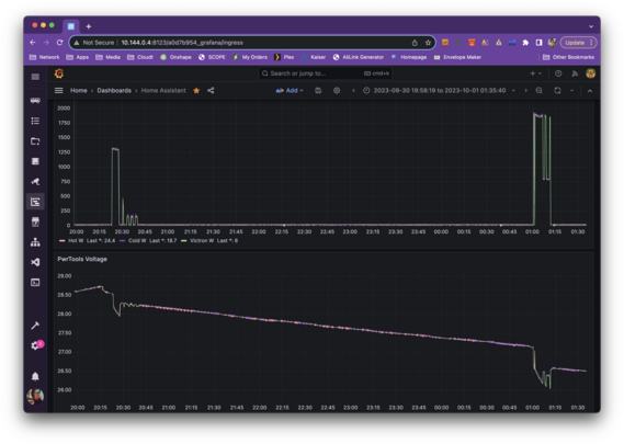 a screenshot of grafana showing about a 4 hour snapshot of the 3 shunts in the previous photo. the upper graph is power in watts showing a baseline near zero and two major peaks near the beginning and end of about 1200 and almost 200 respectively. The lower graph is voltage which is consistently slowly dropping with two sharp drops around the same time as the mentioned power draws.