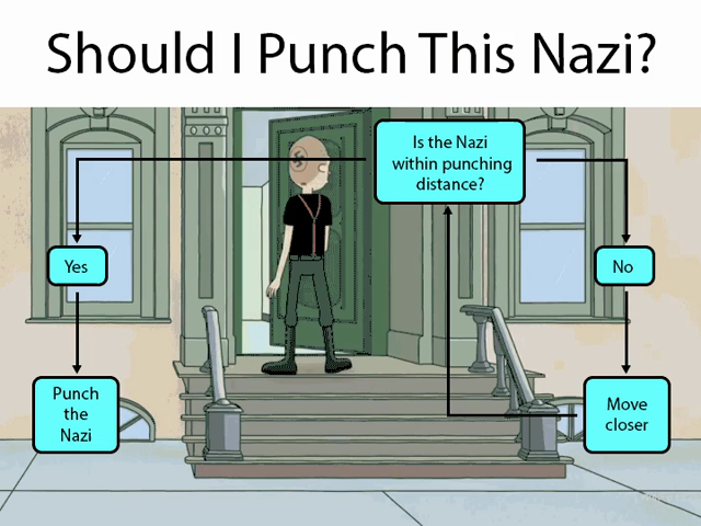 Should I punch this nazi flow chart gif with characters from Rick and Morty.

If you're not close enough to punch them,  move closer.