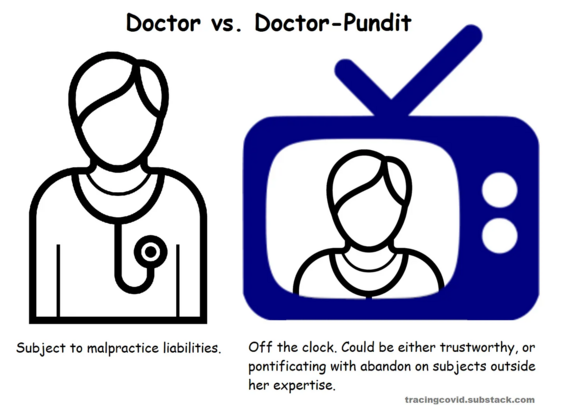 Doctor vs. Doctor-Pundit: Only when a doctor is working with a patient one-on-one is she or he subject to malpractice liabilities. When they appear on TV or are quoted in newspaper editorials, they're exempt from duty-of-care laws.