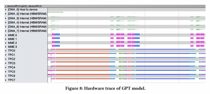 Figure 8: Hardware trace of GPT model.
